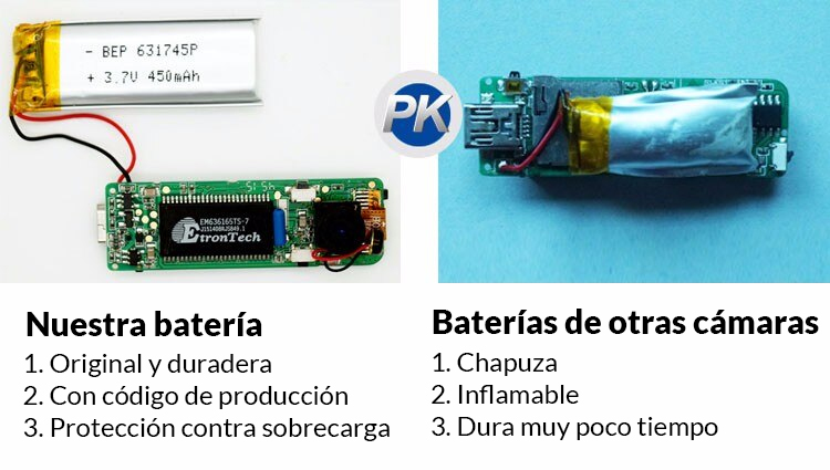 Mini Cámara Espía con Micrófono